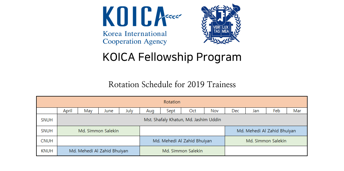 SEOUL NATIONAL UNIVERSITY